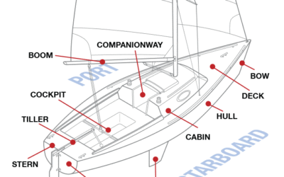 The Basic Keelboat Online Course